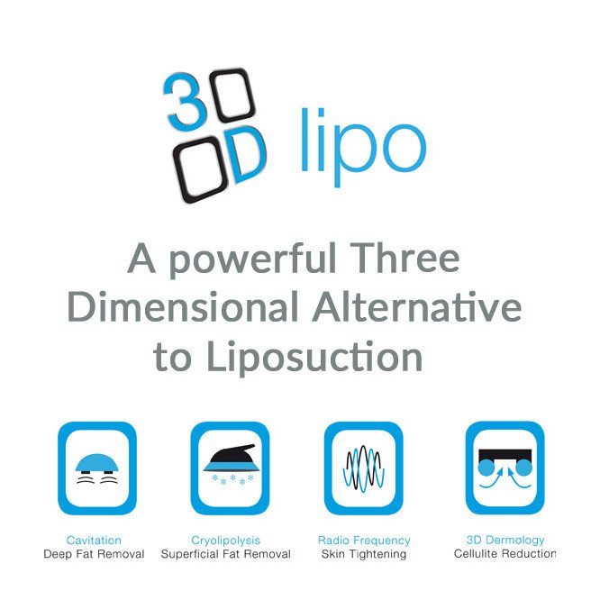 3D Lipo Radio Frequency or Demology